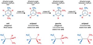 Butane conformations: anti, gauche, eclipsed