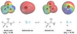Predicting acid-base reactions from pKa values