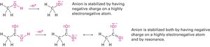 Organic acids: O–H and O=C–C–H types