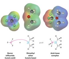Reaction of boron trifluoride with dimethyl ether