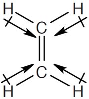 Vector arrows showing bond polarity in ethylene (H2C=CH2)