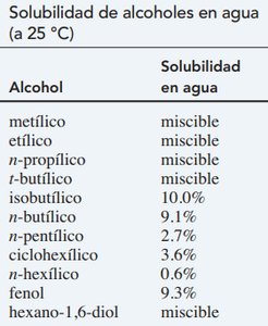 Tabla de solubilidad de alcoholes en agua