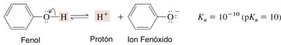 Disociación del fenol
