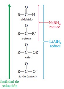 Reducción de compuestos carbonílicos