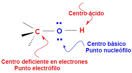 Estructura de alcohol