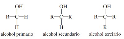 Alcohol primario, secundario y terciario
