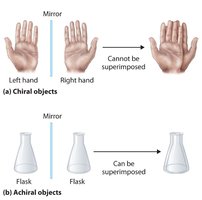 Chiral and achiral objects: hands and flasks