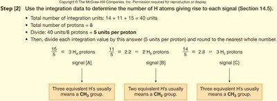 NMR integration and splitting example