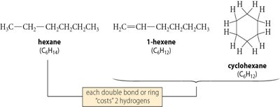 NMR chemical shift table