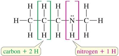 IHD calculation with nitrogen