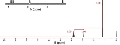 NMR spectrum of 2-propanol