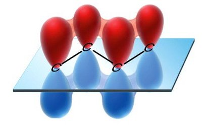 Orbital overlap in conjugated systems