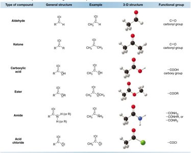 Table of carbonyl-containing functional groups