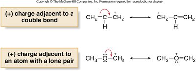 Resonance with positive charge and double bond