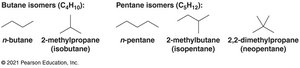 Isomers of butane and pentane