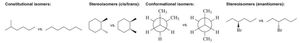 Types of isomerism: constitutional, stereoisomers, conformational