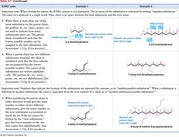 IUPAC nomenclature with different substituents