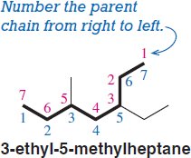 IUPAC nomenclature with alphabetization