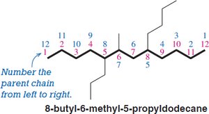 IUPAC nomenclature with alphabetization