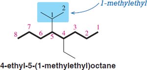 Common alkyl substituents