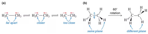 Bond rotation and conformations
