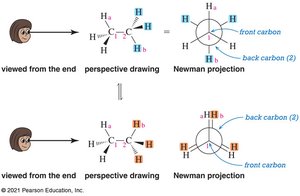 Newman projection: eclipsed vs staggered