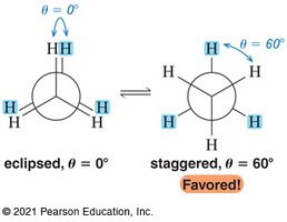 Newman projections: gauche and anti conformations