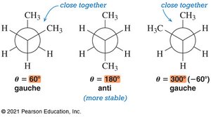 Potential energy diagram for butane conformations