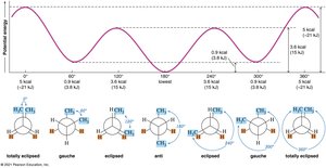 Newman projections for different substituents