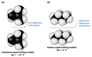 Space-filling models showing dispersion interactions in isobutane and butane