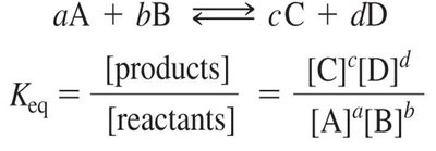 General equilibrium constant expression