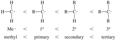 Relative stability of free radicals