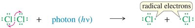 Homolytic cleavage of Cl2 to form chlorine radicals