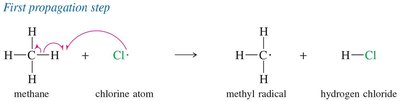 First propagation step: Cl abstracts H from methane