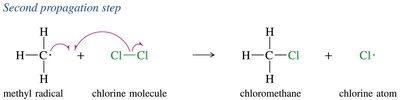 Second propagation step: methyl radical reacts with Cl2