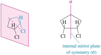 Plane of symmetry in cis cyclic compound