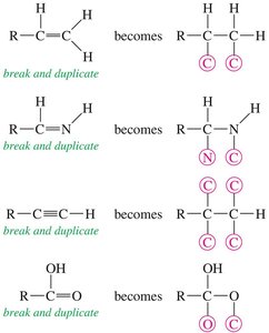 Assigning priorities for multiple bonds