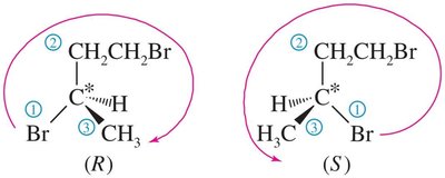 (R) and (S) enantiomers of 1,3-dibromobutane