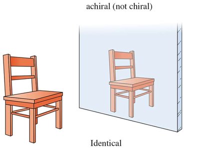 Achiral chair: superimposable mirror image