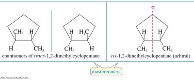 Diastereomers: cis-trans isomerism on rings