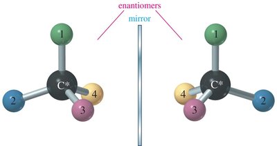 Enantiomers: mirror image molecules