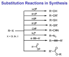 Substitution reactions in synthesis
