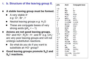 Solvent effects