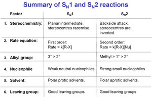 E1 elimination mechanism