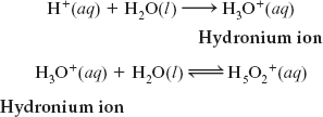 Formation of hydronium ion and higher order oxonium ions