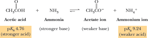 Acid-base equilibrium with pKa values