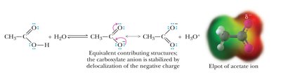 Resonance and electrostatic potential of acetate ion