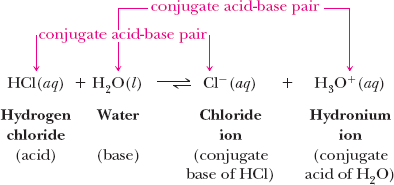 Conjugate acid-base pairs in HCl and water reaction