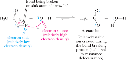 Detailed mechanism with electron source and sink