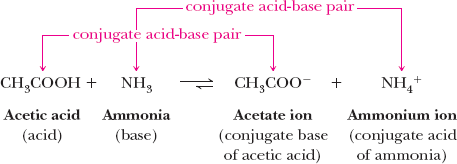 Conjugate acid-base pairs in acetic acid and ammonia reaction